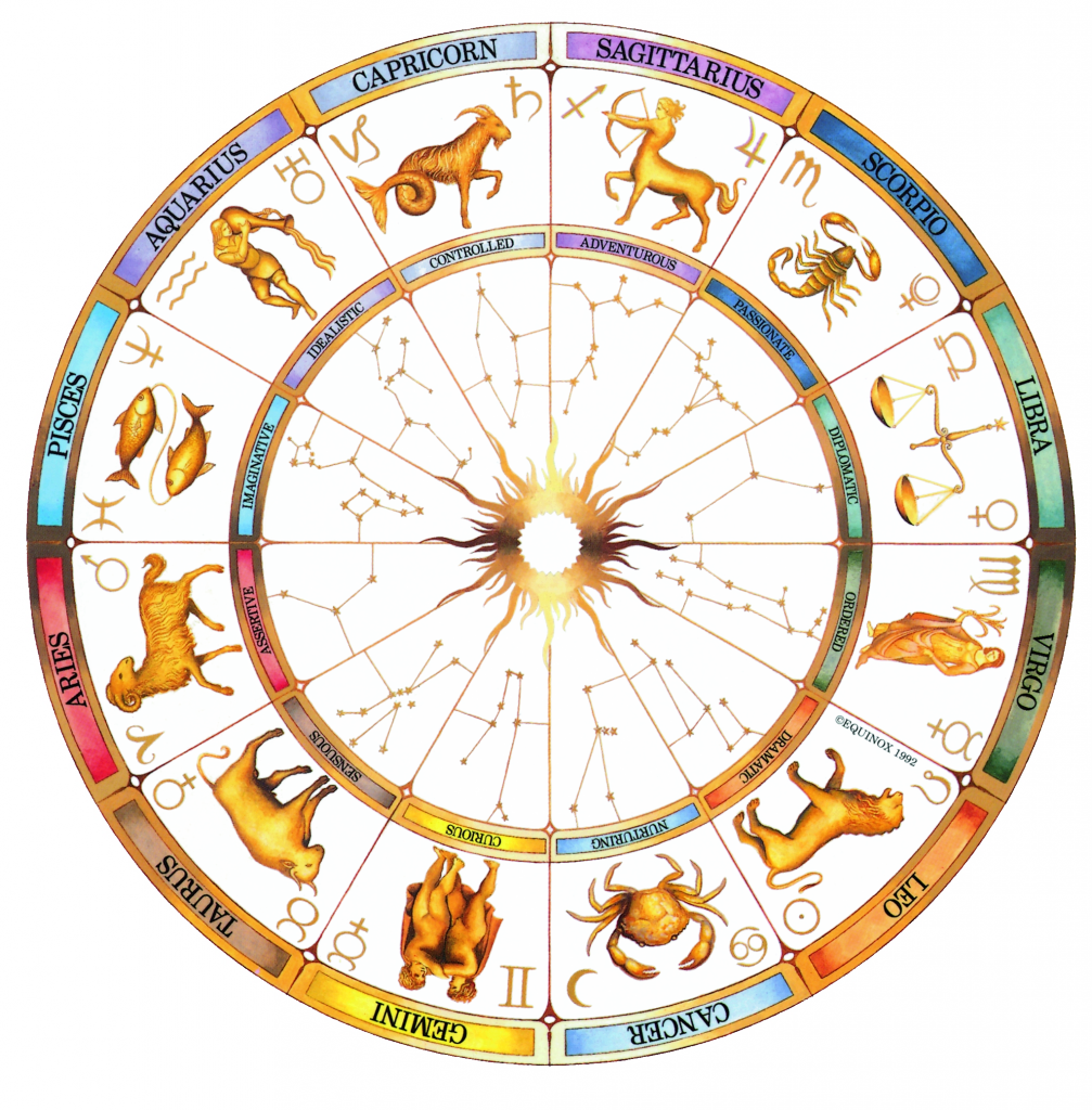 full astrology chart meaning